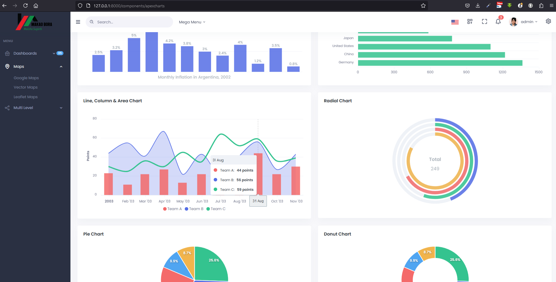 Visual representation of data and slum enumeration